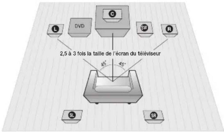 SAMSUNG HTE350K - Connexion des enceintes - 1