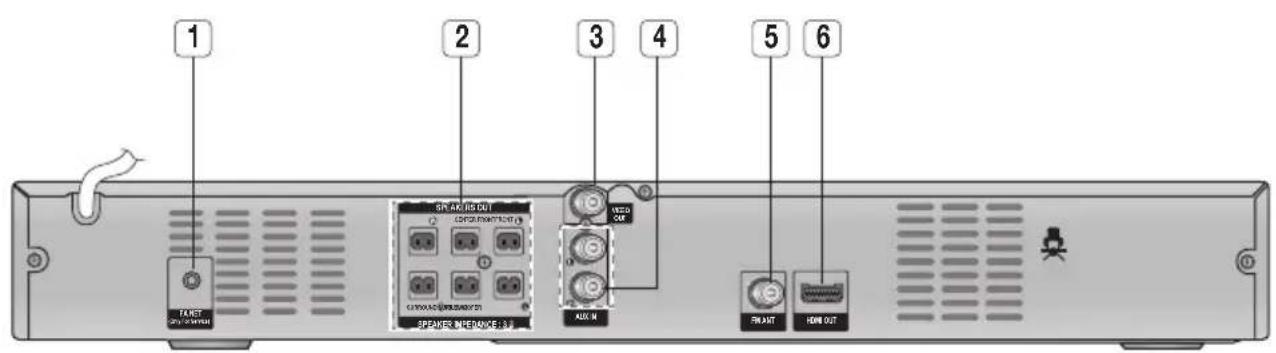 SAMSUNG HTE350K - Pannello posteriore - 1