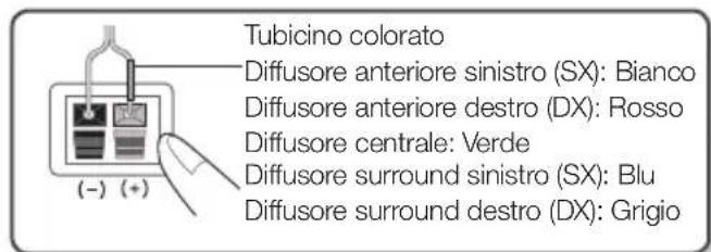 SAMSUNG HTE350K - Collegamento del supporto per montaggio a parete - 1