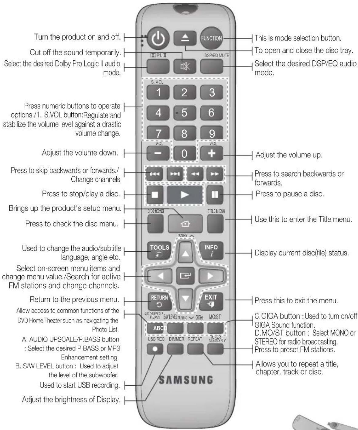SAMSUNG HTE350K - Tour of the Remote Control - 1