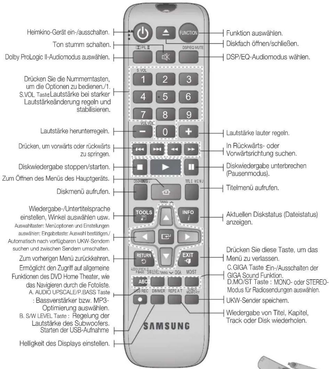 Heimkino-Gerät ein-/ausschalten. Ton stumm schalten. Dolby ProLogic II-Audiomodus auswählen. Drücken Sie die Nummerntasten, um die Optionen zu bedienen./1. S.VOL Taste Lautstärke bei starker Lautstärkeänderung regeln und stabilisieren. Lautstärke herunterregeln. Drücken, um vorwärts oder rückwärts zu springen. Diskwiedergabe stoppen/starten. Zum Öffnen des Menüs des Hauptgeräts. Diskmenü aufrufen. Wiedergabe-/Untertitelsprache einstellen, Winkel auswählen usw. Auswahltasten: Menüoptionen und Einstellungen auswählen; Eingabetaste: Auswahl bestätigen./ Automatisch nach verfügbaren UKW-Sendern suchen und zwischen Sendern umschalten. Zum vorherigen Menü zurückkehren. Ermöglicht den Zugriff auf allgemeine Funktionen des DVD Home Theater, wie das Navigieren durch die Fotoliste. A. AUDIO UPSCALE/P.BASS Taste : Bassverstärker bzw. MP3-Optimierung auswählen. B. S/W LEVEL Taste : Regelung der Lautstärke des Subwoofers. Starten der USB-Aufnahme Helligkeit des Displays einstellen. FUNCTION DIPLII DSP/EQ MUTE S VOL 1 2 3 4 5 6 7 8 9 VOL VOL - 0 + Lautstärke lauter regeln. In Rückwärts- oder Vorwärtsrichtung suchen. Diskwiedergabe unterbrechen (Pausenmodus). Titelmenü aufrufen. TITLE MENU TOOLS TUNING INFO EXIT RETURN AUDIO/UPSCALE P.BASS SNW LEVELTUNG GIGA MOIST ABC USB REC DIMMER REPEAT TUNER MEMORY SAMSUNG Funktion auswählen. Diskfach öffnen/schließen. DSP/EQ-Audiomodus wählen. Aktuellen Diskstatus (Dateistatus) anzeigen. Drücken Sie diese Taste, um das Menü zu verlassen. C. GIGA Taste :Ein-/Ausschalten der GIGA Sound Funktion. D.MO/ST Taste : MONO- oder STEREO-Modus für Radiosendungen auswählen. UKW-Sender speichern. Wiedergabe von Titel, Kapitel, Track oder Disk wiederholen.