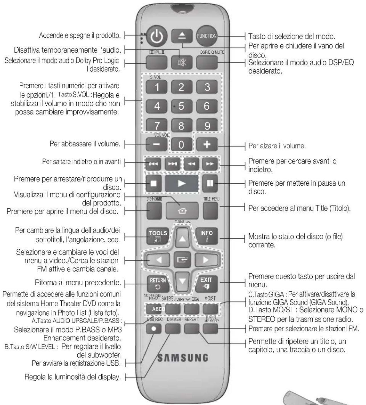 SAMSUNG HTE350K - Descrizione del telecomando - 1