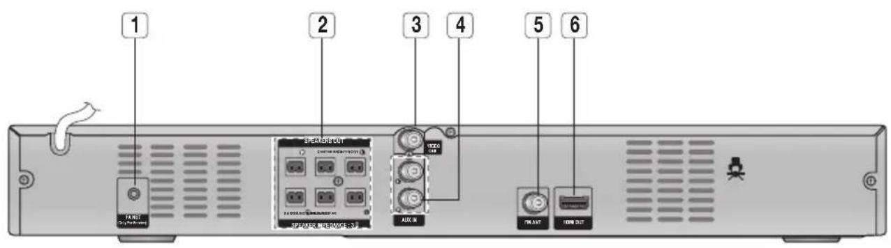 SAMSUNG HTE350K - Rear Panel - 1