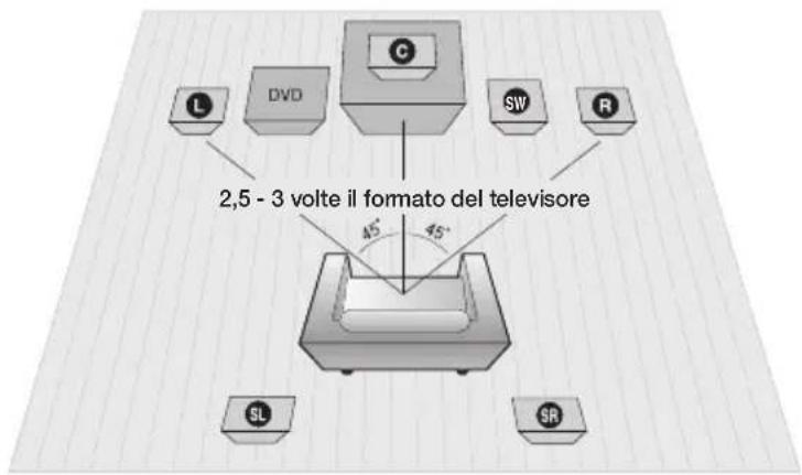 SAMSUNG HTE350K - Collegamento dei diffusori - 1