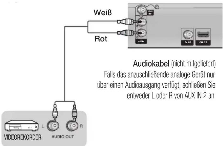 Weiß Rot Audiokabel (nicht mitgeliefert) Falls das anzuschließende analoge Gerät nur über einen Audioausgang verfügt, schließen Sie entweder L oder R von AUX IN 2 an