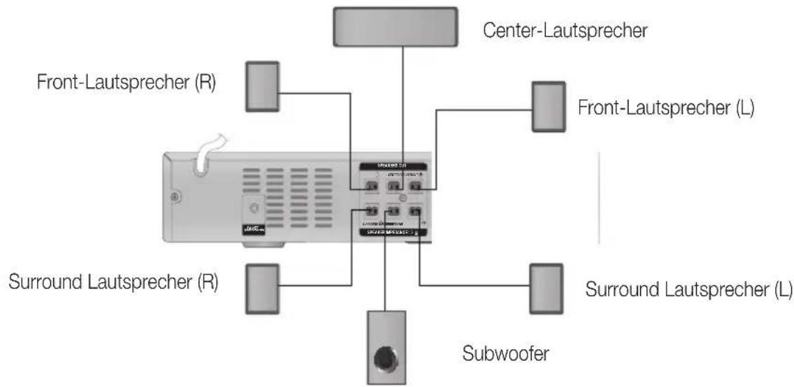 SAMSUNG HTE350K - Anschließen der Wandhalterung - 4