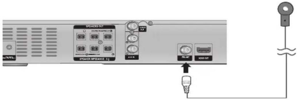 SAMSUNG HTE350K - Connexion de l'antenne FM - 1