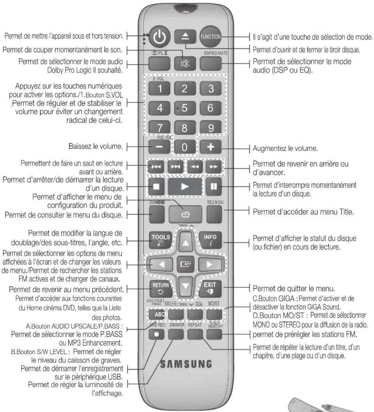 SAMSUNG HTE350K - Fonctions de la télécommande - 1