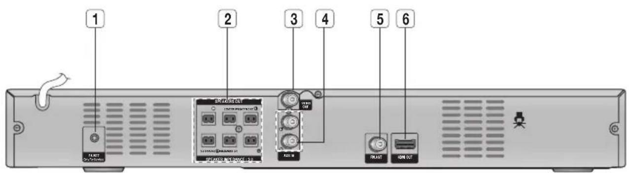 SAMSUNG HTE350K - Panneau arrière - 1