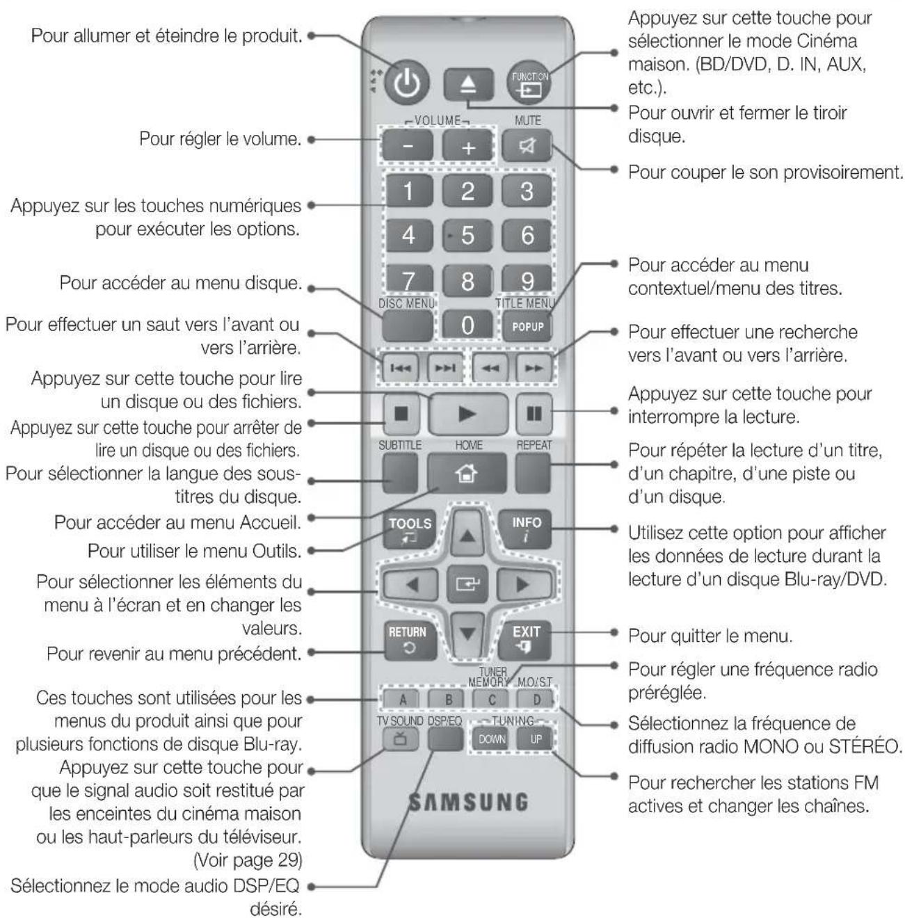 SAMSUNG HTH4530 - Télécommande - 1