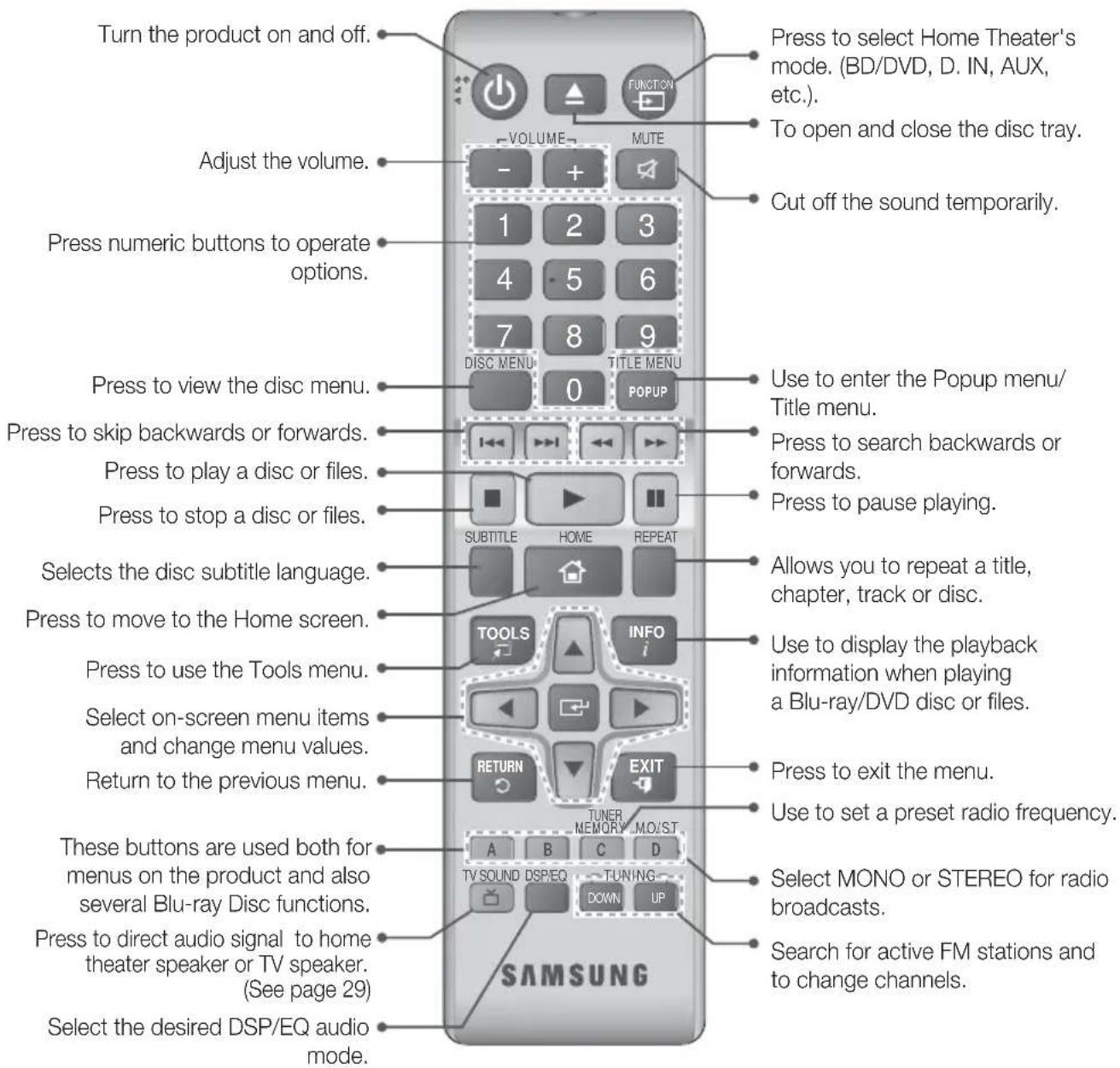 SAMSUNG HTH4530 - Remote Control - 1