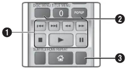 SAMSUNG HTH4530 - Touches de la télécommande utilisées pour la lecture des vidéos - 1