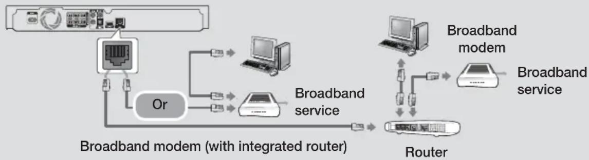 SAMSUNG HTH4530 - Connecting to a Network Router - 1