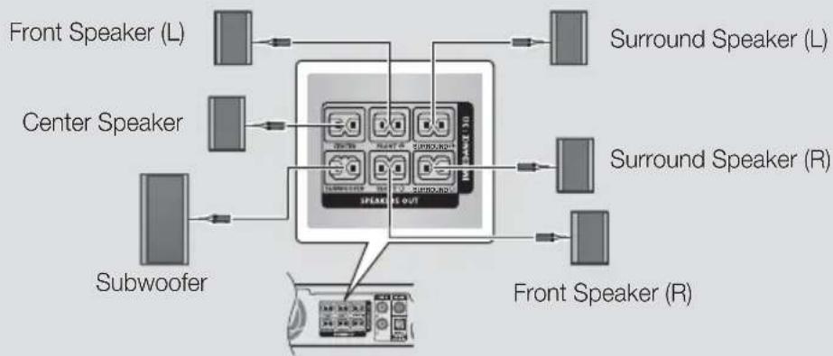 SAMSUNG HTH4530 - In case of HT-H4500 - 1