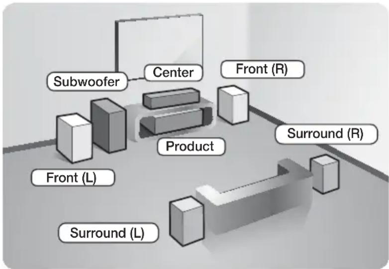 SAMSUNG HTH4530 - Connecting the Speakers - 1