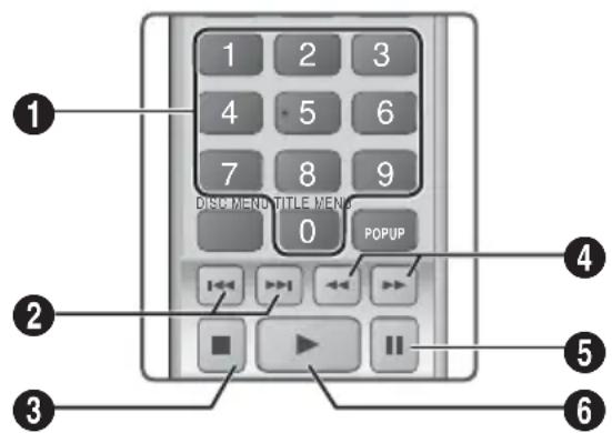 SAMSUNG HTH4530 - Touches de la télécommande utilisées pour la lecture de la musique - 1