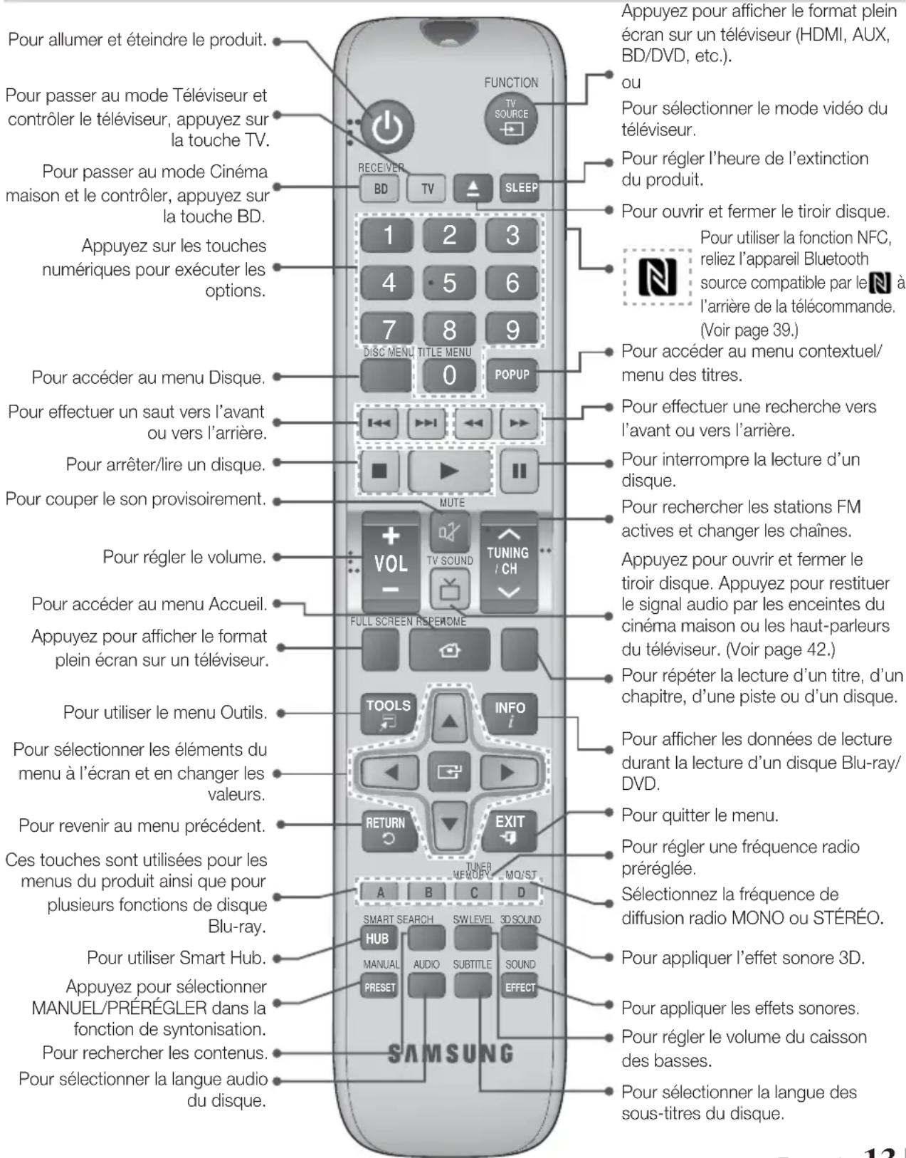SAMSUNG HTF9730W - Télécommande - 1