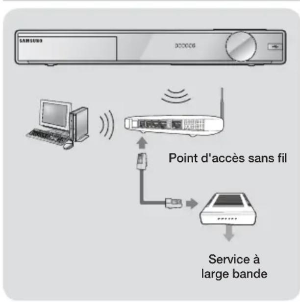 SAMSUNG HTF9730W - Remarque - 1