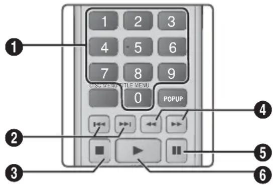 SAMSUNG HTF9730W - Touches de la télécommande utilisées pour la lecture de la musique - 1