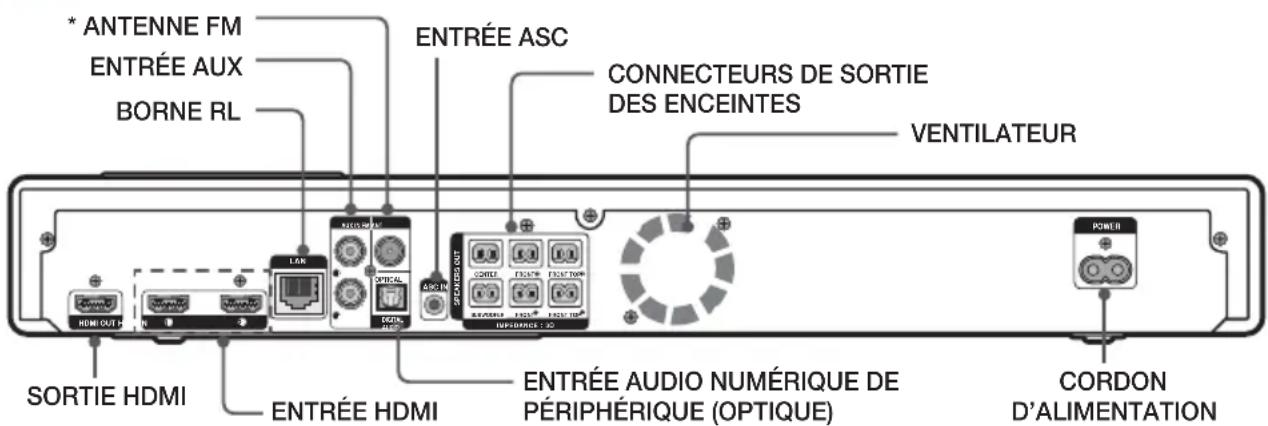 SAMSUNG HTF9730W - Face arrière - 1