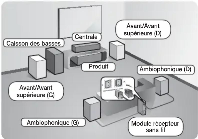 SAMSUNG HTF9730W - Remarque - 1