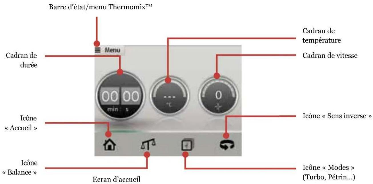 Thermomix TM5 - Risque de dommage du fait d'émission de vapeur brûlante - 1