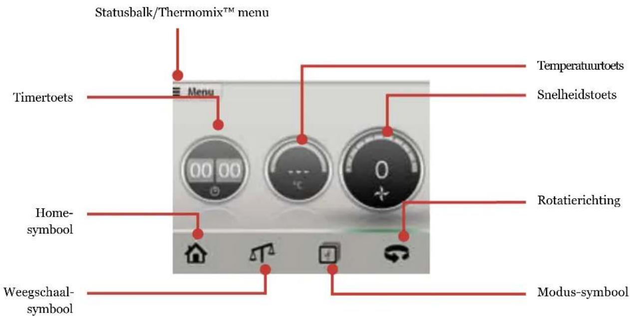 Thermomix TM5 - Gevaar voor schade door hetedampen - 1