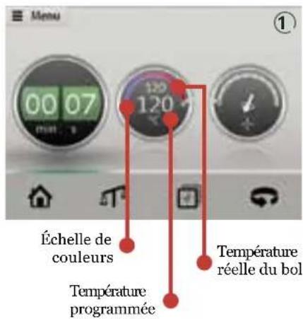Thermomix TM5 - Cadran de température - 1