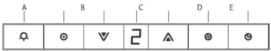 Fisher & Paykel HC90CGX1 - Hεκτρονικός πίνακας ελέγχου - 1