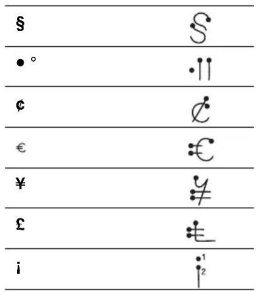SONY PEGTJ25 - Symbole (zone des chiffres) - 1