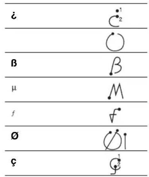 SONY PEGTJ25 - Symbole (zone des chiffres) - 2