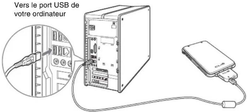 Vers le port USB de votre ordinateur