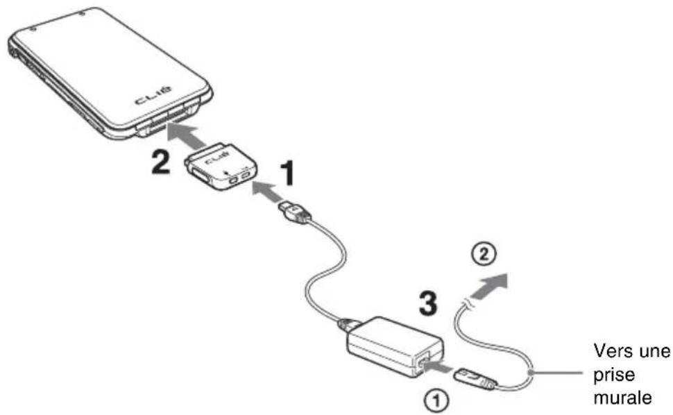 SONY PEGTH55 - Etape 1 : Recharge de votre ordinateur de poche CLIÉ - 1