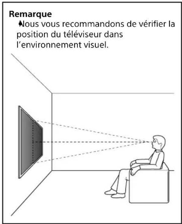 SONY SUWL845 - Choisissez l'emplacement d'installation. - 4