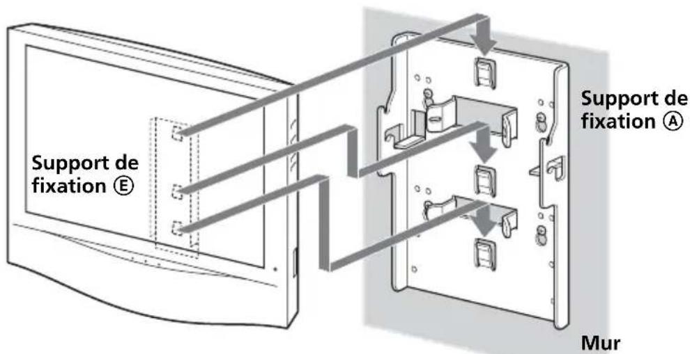 Support de fixation Ⓔ Support de fixation Ⓔ Mur