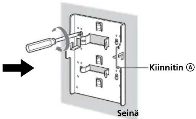 Kiinnitin Ⓐ Seinä