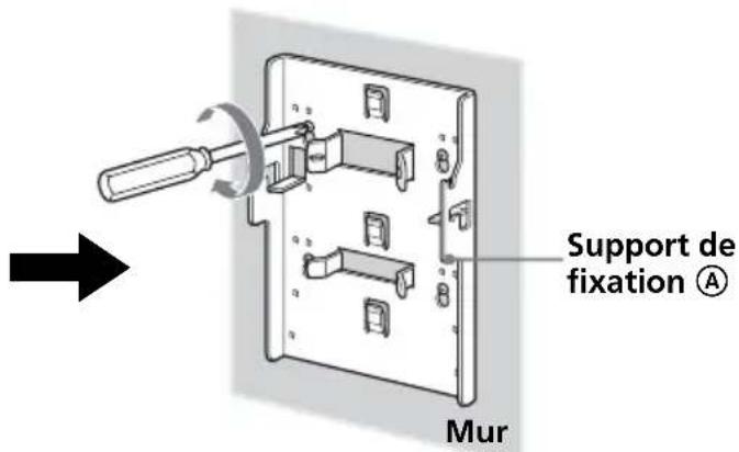 Support de fixation Ⓐ Mur