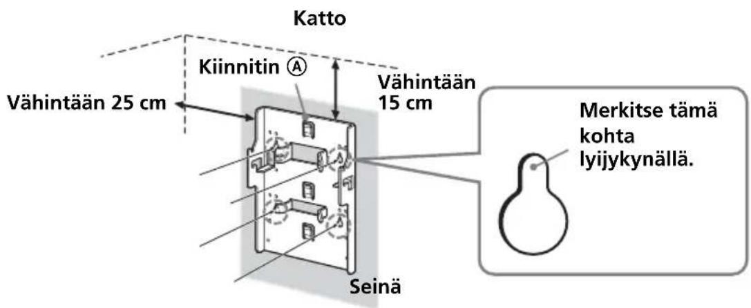 Katto Kiinnitin Ⓐ Vähintään 25 cm Vähintään 15 cm Merkitse tämä kohta lyijykynällä. Seinä