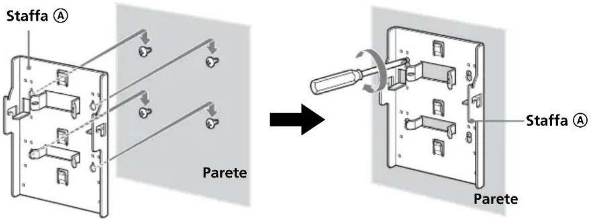 Staffa Ⓐ Parete Staffa Ⓐ Parete
