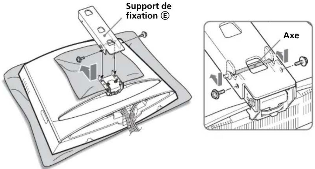 Support de fixation Ⓔ Axe
