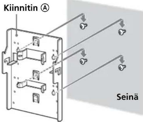 Kiinnitin Ⓐ Seinä