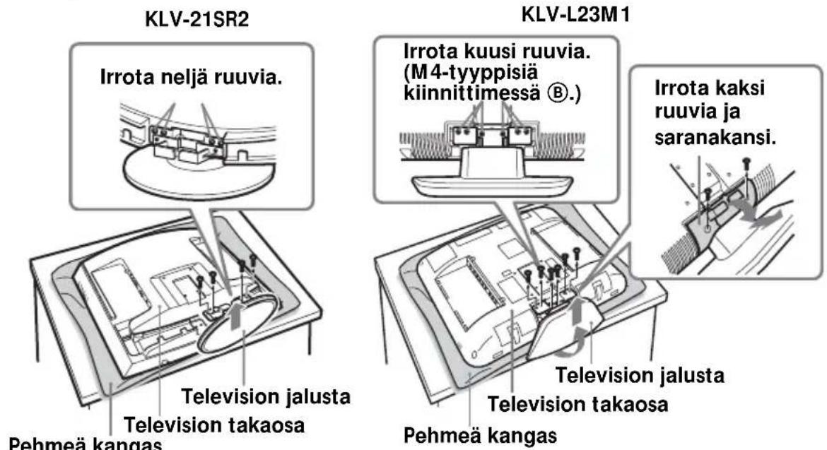 KLV-21SR2 Irrota neljä ruuvia. Television jalusta Television takaosa Pehmeä kangas KLV-L23M1 Irrota kuusi ruuvia. (M4-tyyppisiä kiinnittimessä ®.) Television jalusta Television takaosa Pehmeä kangas Irrota kaksi ruuvia ja saranakansi.