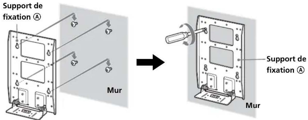 SONY SUW100 - Appuyez le support de fixation Ⓐ contre le mur et faites-le glisser vers le bas. Puis serrez à fond les quatre vis sur le mur. - 1