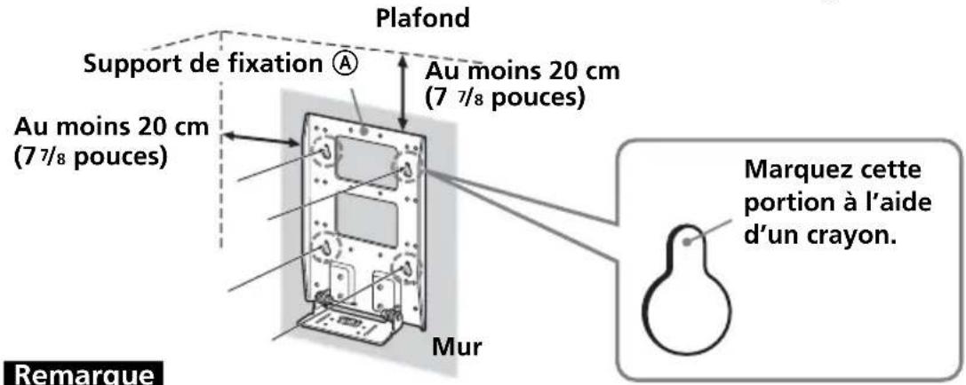 SONY SUW100 - 2ème étape : Choix de l'emplacement d'installation - 1