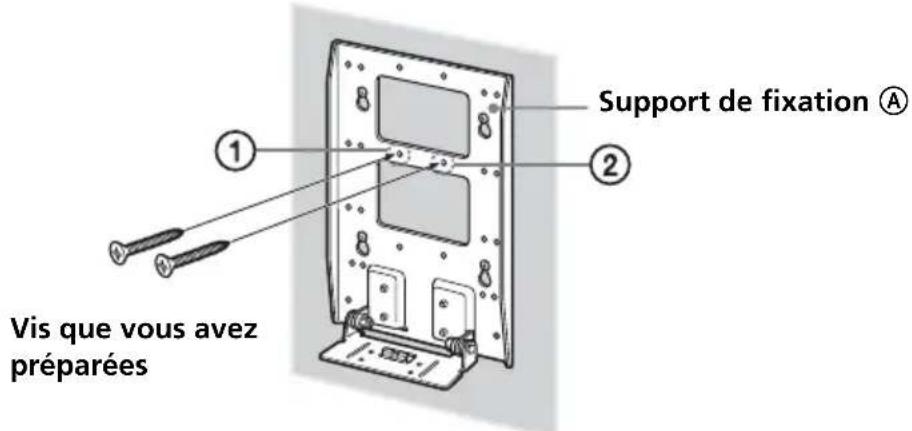 SONY SUW100 - Serrez à fond deux des vis que vous avez préparées dans les orifices ① et ②. - 1