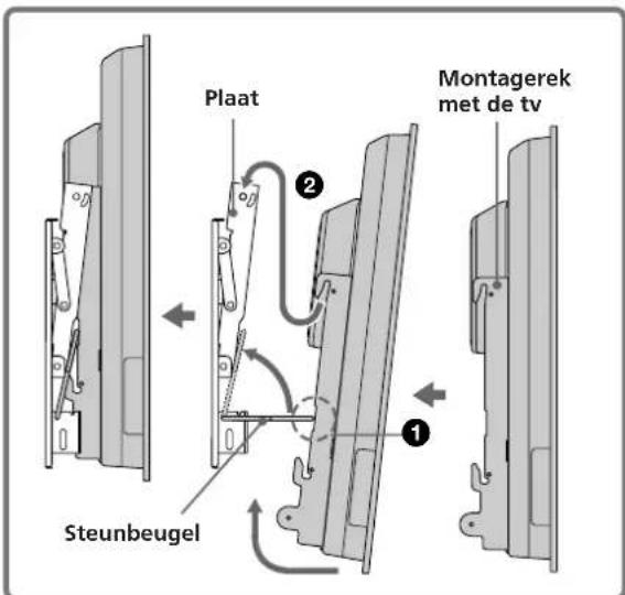 SONY SUPW3M - Installeer het montagerek (met de tv) op de plaat. - 2
