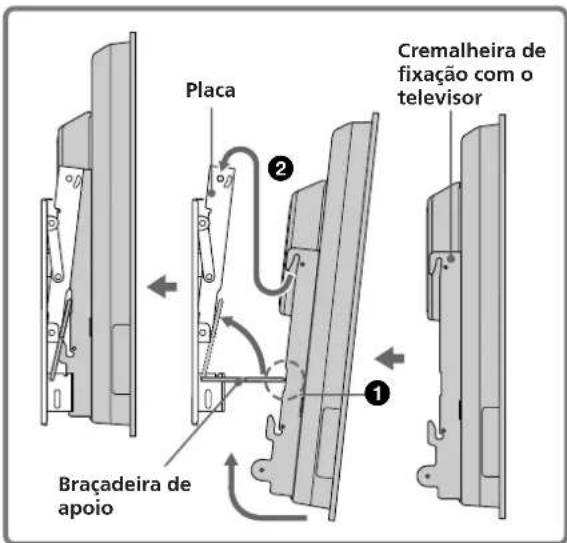 SONY SUPW3M - Instalar a Cremalheira de fixação (com o televisor) na Placa. - 2