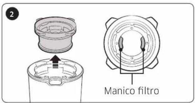 2 Manico filtro