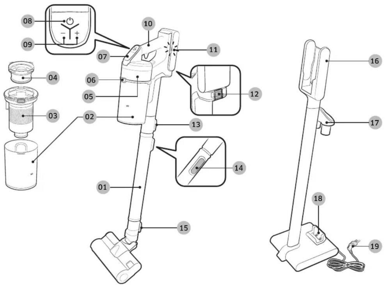 Technical diagram of a vacuum cleaner with numbered parts and component labels
