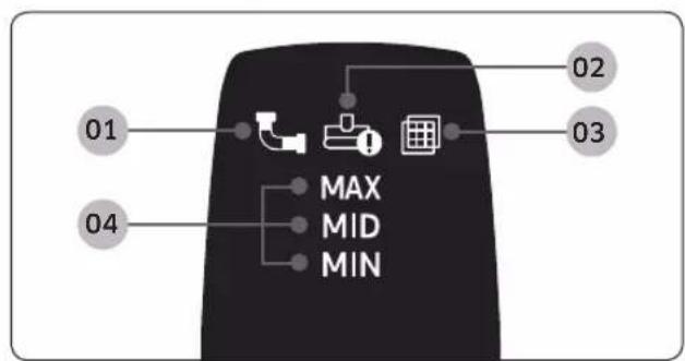 01 04 MAX MID MIN 02 03